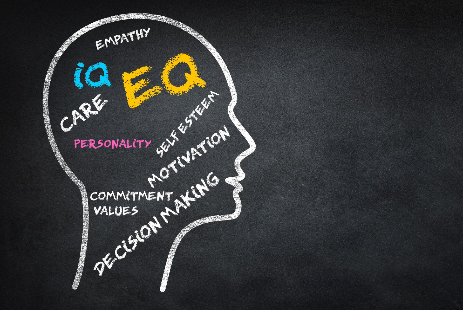 Emotional intelligent, iq, eq and empathy.